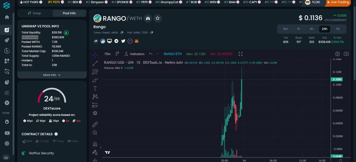 RANGO tweet media