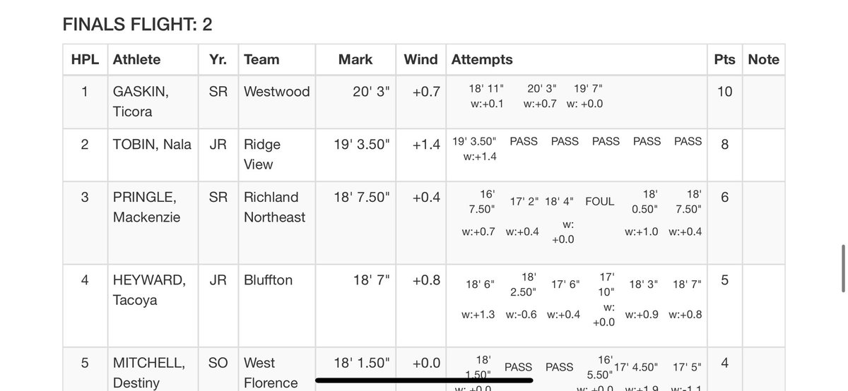 Ticora Gaskin ❦ tweet media