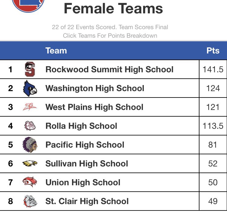 RSHS Falcon Sports tweet media