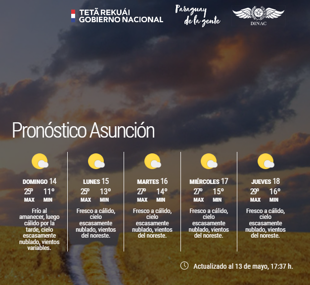 DMH_Paraguay on Twitter "Boletín Meteorológico Diario y Pronóstico