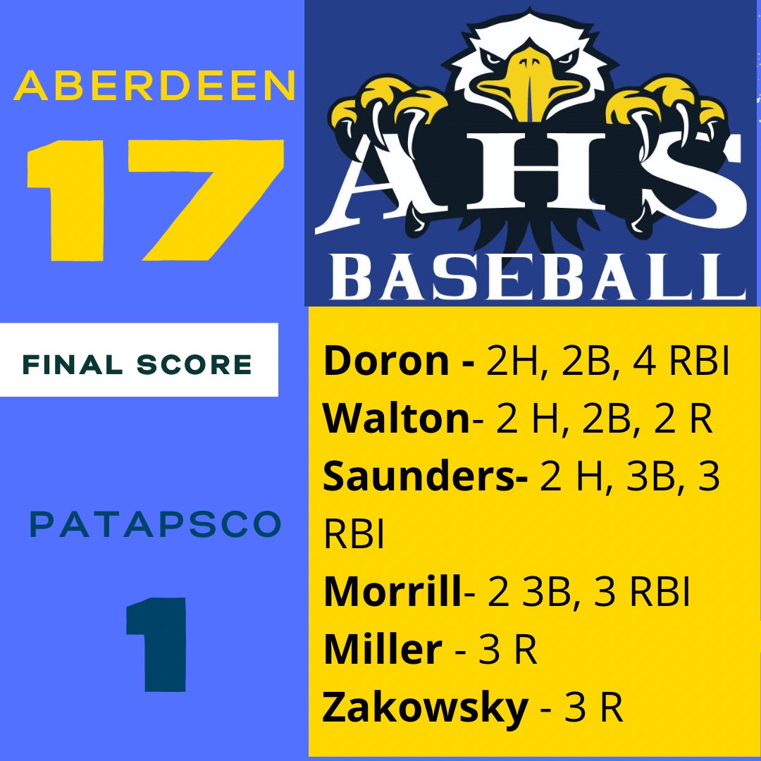 Great all-around win today. Kenney, Simpers, and Zakowsky all pitched well for us. Next game is on Tuesday against the winner of CMW and Bel Air.