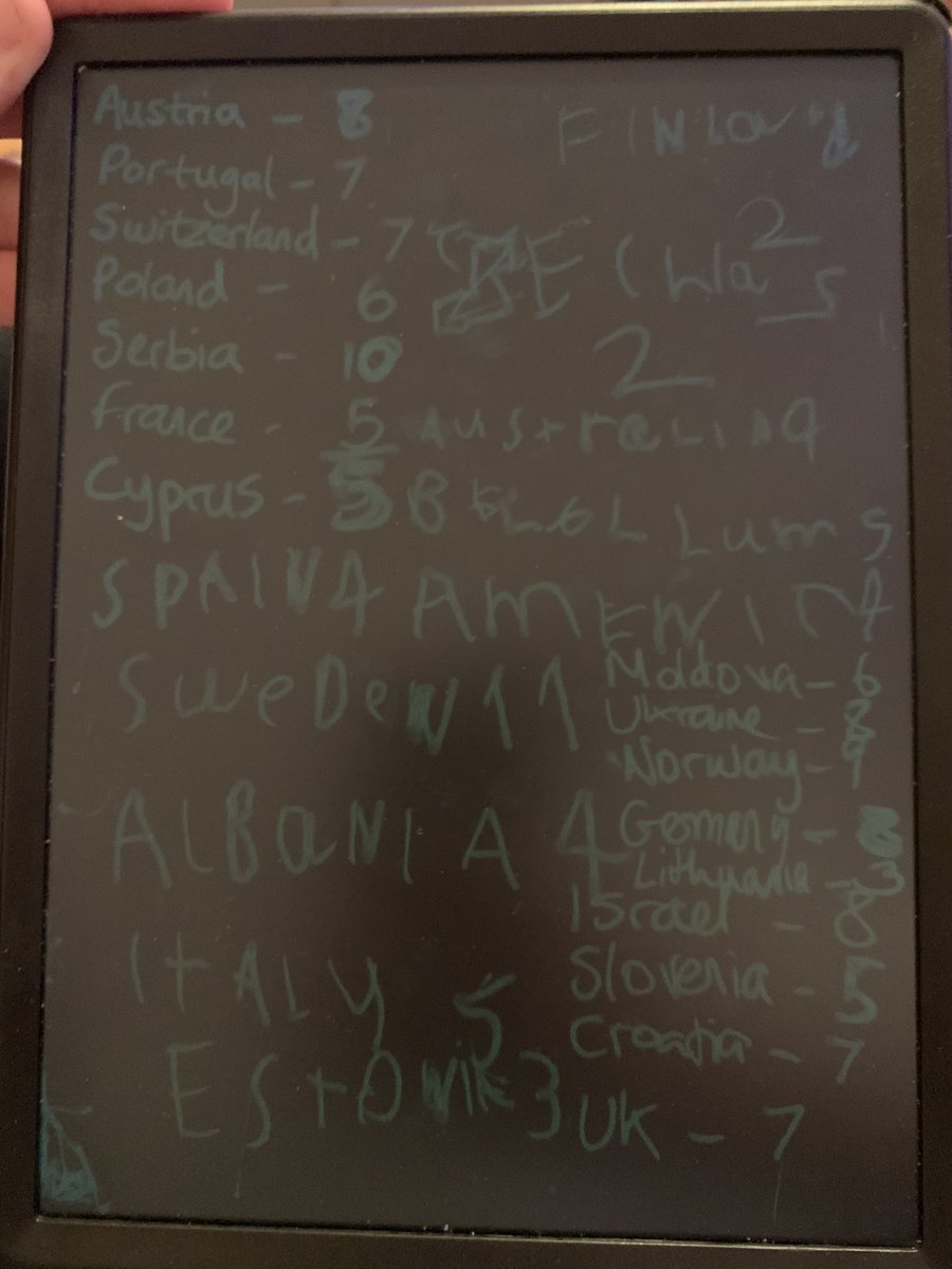 Our Eurovision scores, partially written by our 5-yr-old daughter. Sweden to win according to this #Eurovision