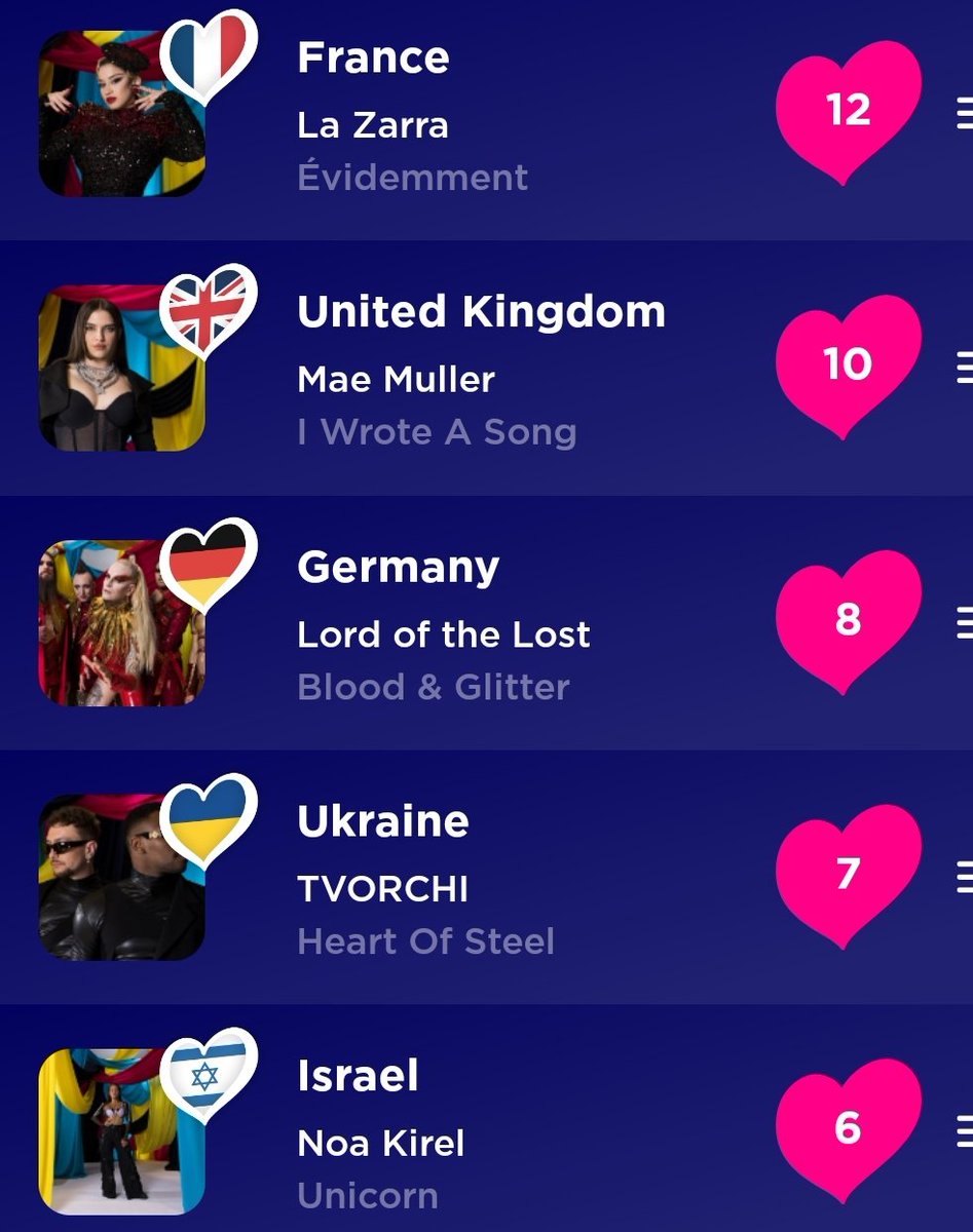 bianca_fritz's tweet image. Es wird jedes Jahr schwieriger. Weil besser. #Eurovision2023