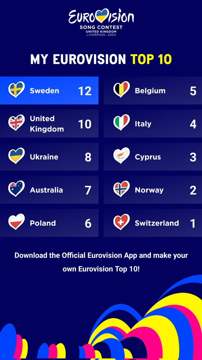 Robin250300's tweet photo. Meine Top 10 #esc #Eurovision2023 https://t.co/fhVufAUqz1