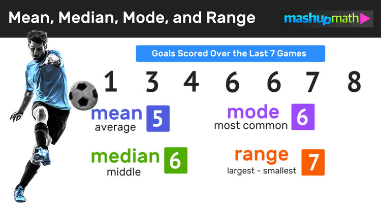 Free Practice for Students: Finding Mean, Median, Mode, and Range

mashupmath.com/blog/mean-medi…

#msmathchat #elemmathchat