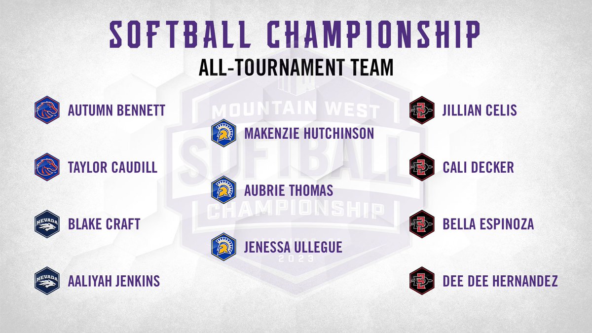 MountainWest's tweet photo. Congratulations to all of the members on the #MWSB All-Tournament team 👏

#MakingHerMark https://t.co/vUZR0o7FfX