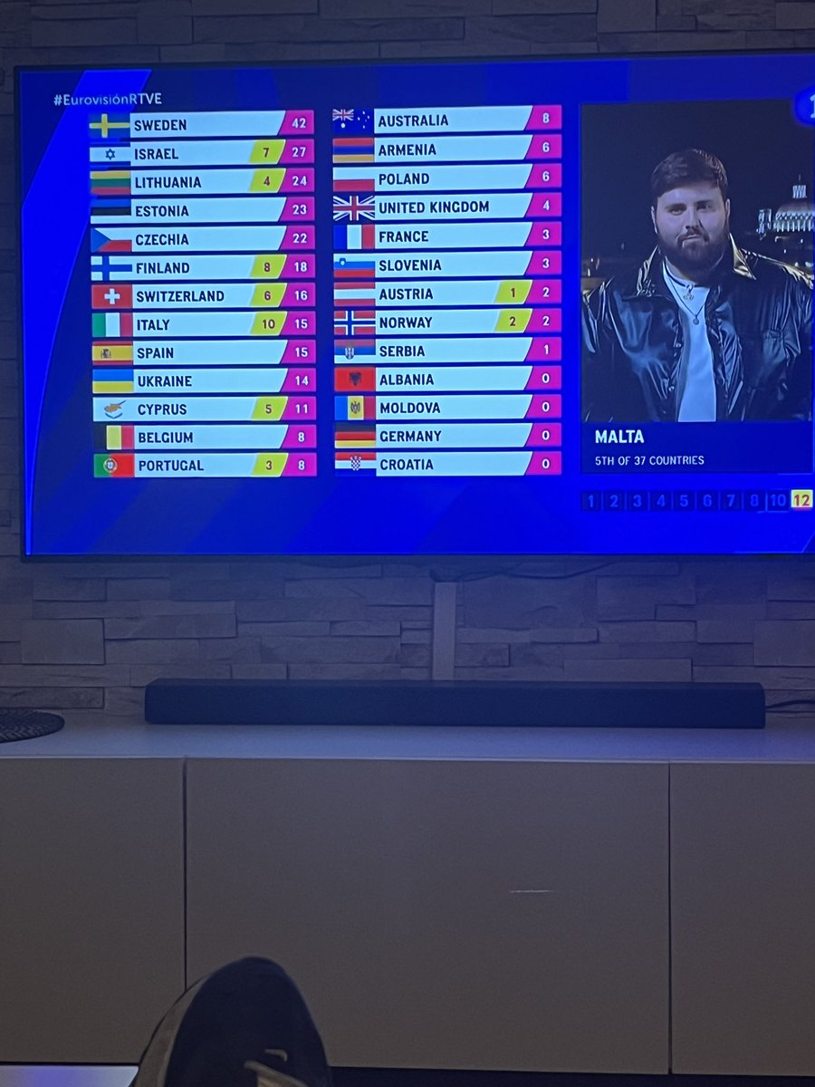 Buenos votos en Eurovision <a href="/IbaiLlanos/">Ibai</a>