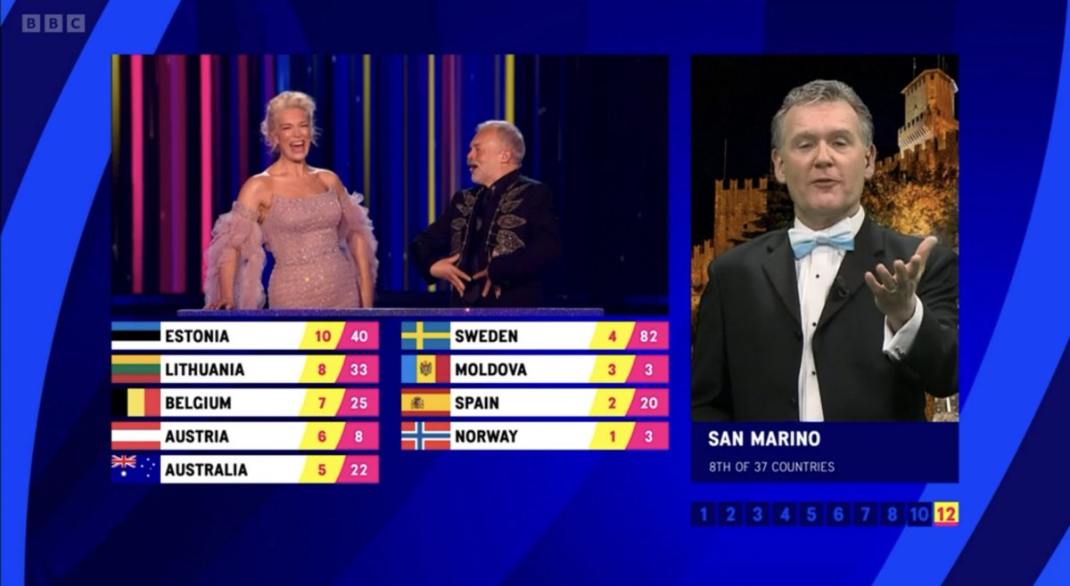 Hannah Waddingham and Graham Norton’s face during San Marino’s joke #Eurovision