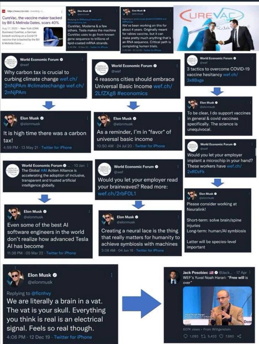 Elon Musk confirms that Twitter-now called just X - is going to become the "Everything App". He is pro-vax, pro  UBI, pro Climate change, pro-transhumanist, pro AI/human symbiosis, pro Agenda 2030, Wef alumni. Does it sound as a savior of humanity?
Source: t.me/DystopianDisco…