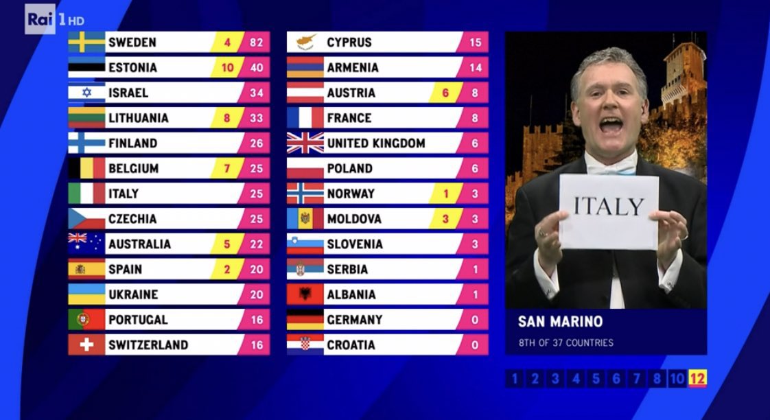 Lii_dia_'s tweet photo. Una foto che entrerà nei libri di storia!

#Eurovision #Eurovision2023 #ESCITA https://t.co/HHOeiIShrS