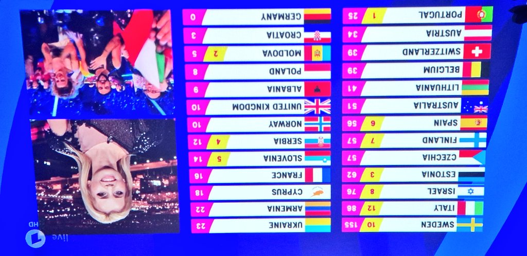 Lokoschat's tweet photo. Alte #ESC-Weisheit: Willst du Deutschland vorne sehn, musst du die Tabelle drehn...

#Eurovision2023 https://t.co/y7FtLAYxTf