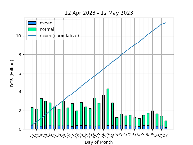 StakeShuffle_Bot tweet media