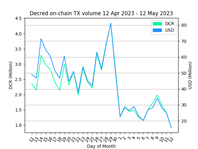 StakeShuffle_Bot tweet media