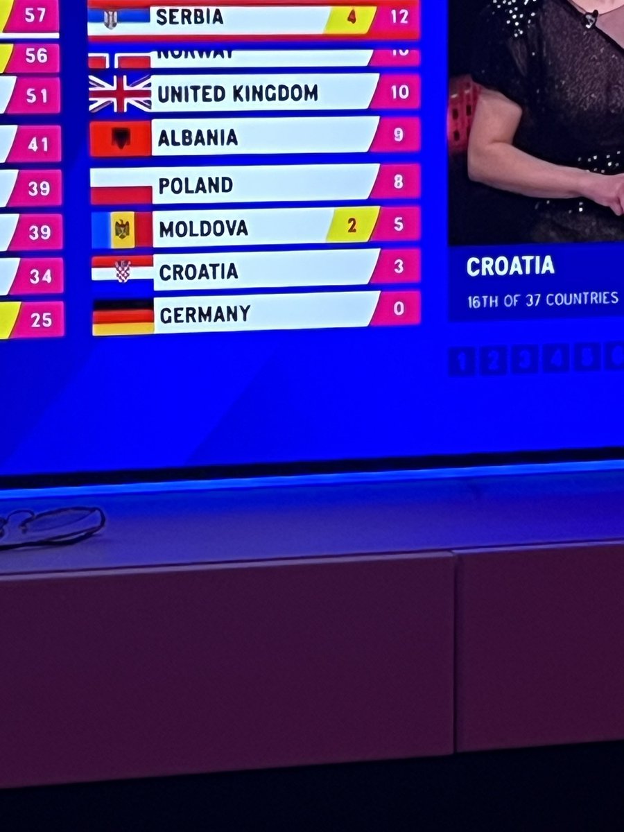 deutschland in seinem natürlichen habitat #EUROVISION #eurovision2023