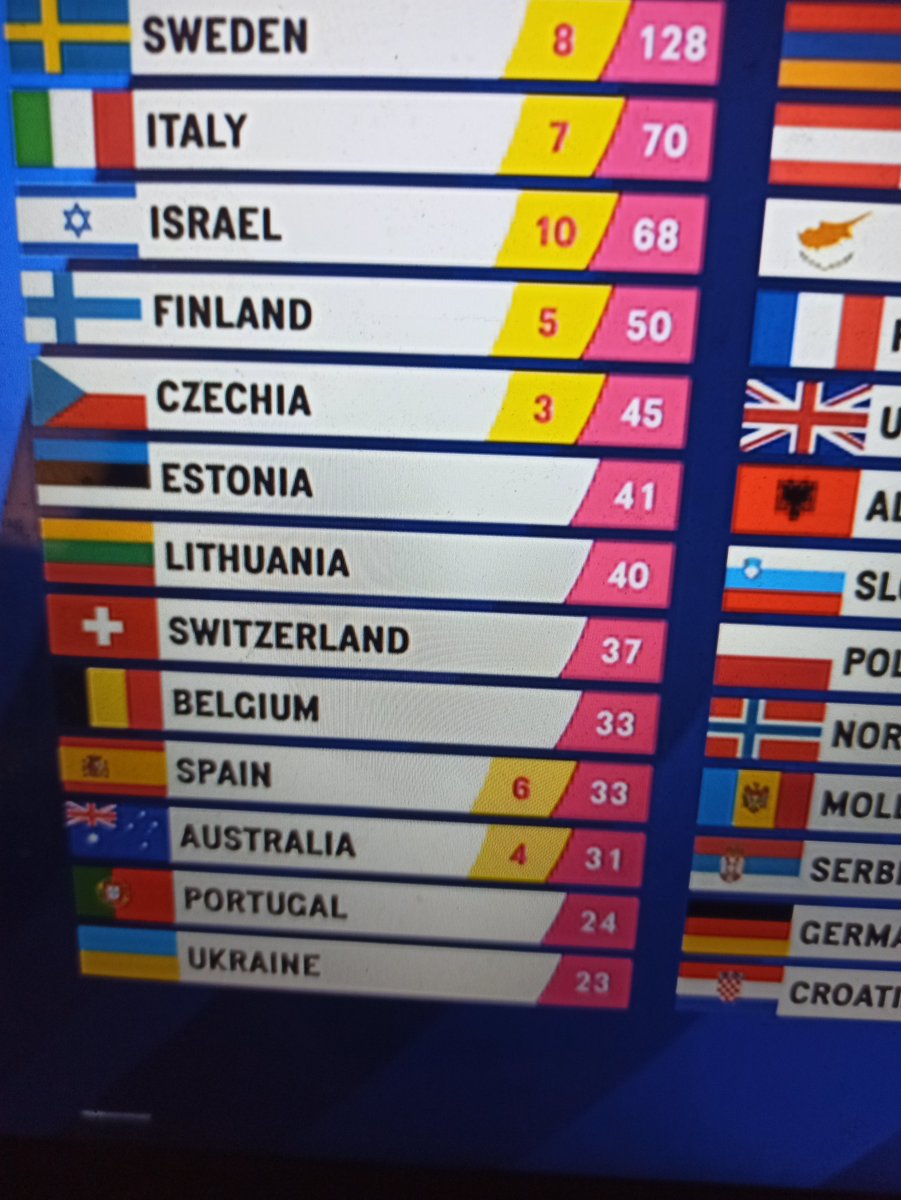 mozocatalan's tweet image. ¿¿¿Cómo 33??? #eurov