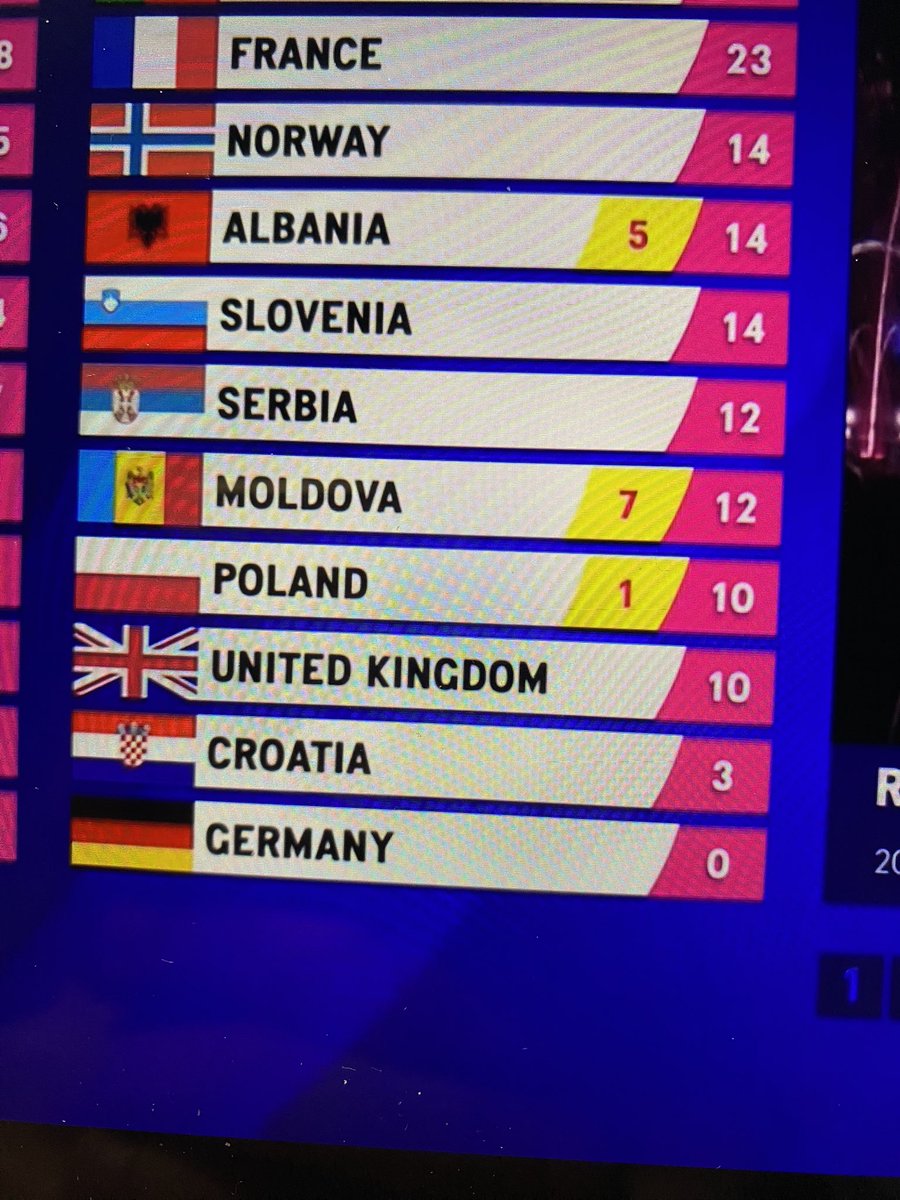 czervinskii's tweet photo. Grosz do grosza się uskłada, nie można narzekać XD #EUROVISION #eurowizja #eurowizja2023 #bejba https://t.co/SB8iICuDpA