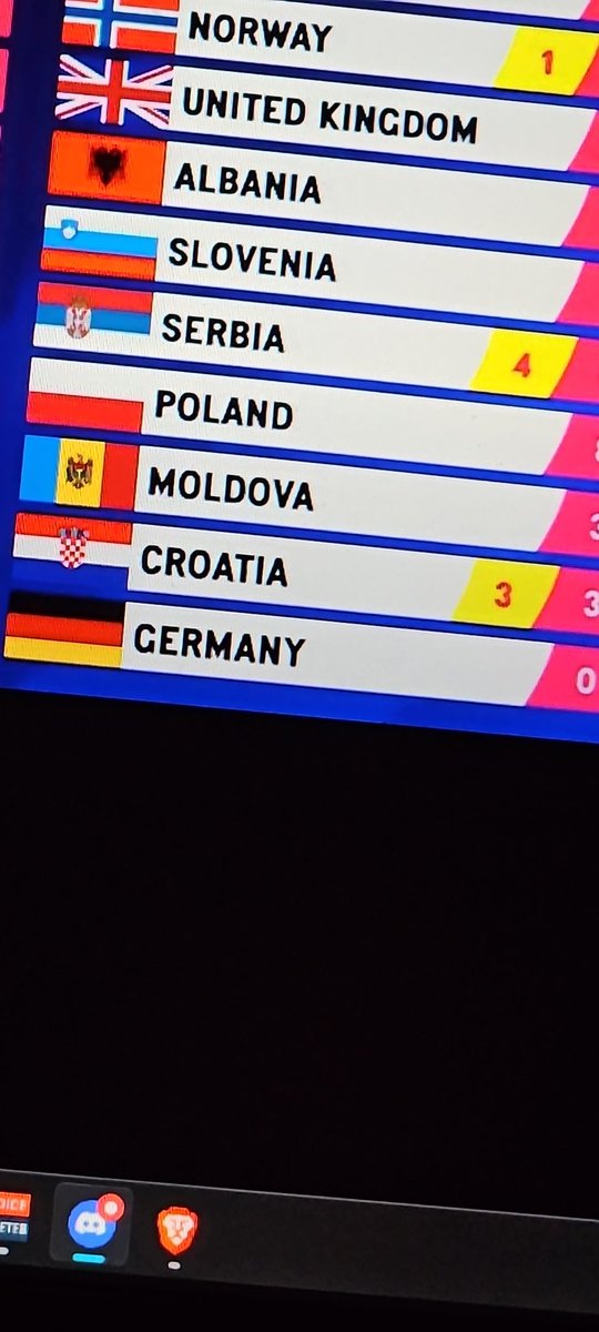 zunafake's tweet photo. #Eurovision2023

TRADITION FÜR DEUTSCHLAND https://t.co/vDRCfChEup