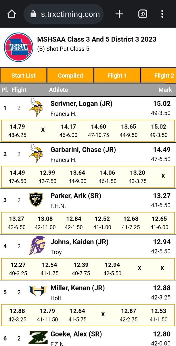 🥇🥈
Scrivner and Garbarini go 1-2 in the boys shot put!!