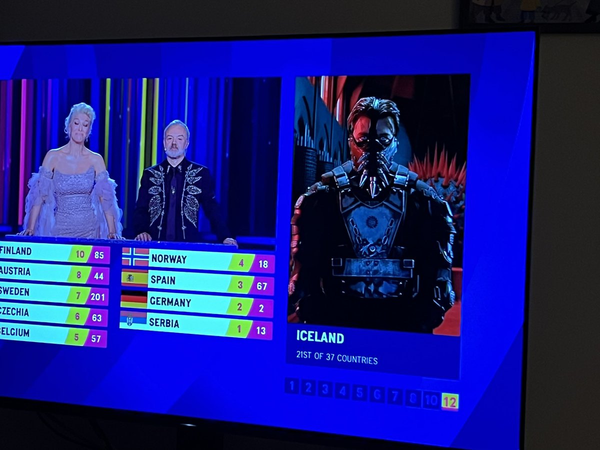 Yes!!! I unlocked Iceland on Streets of Eurage!  #eurovision