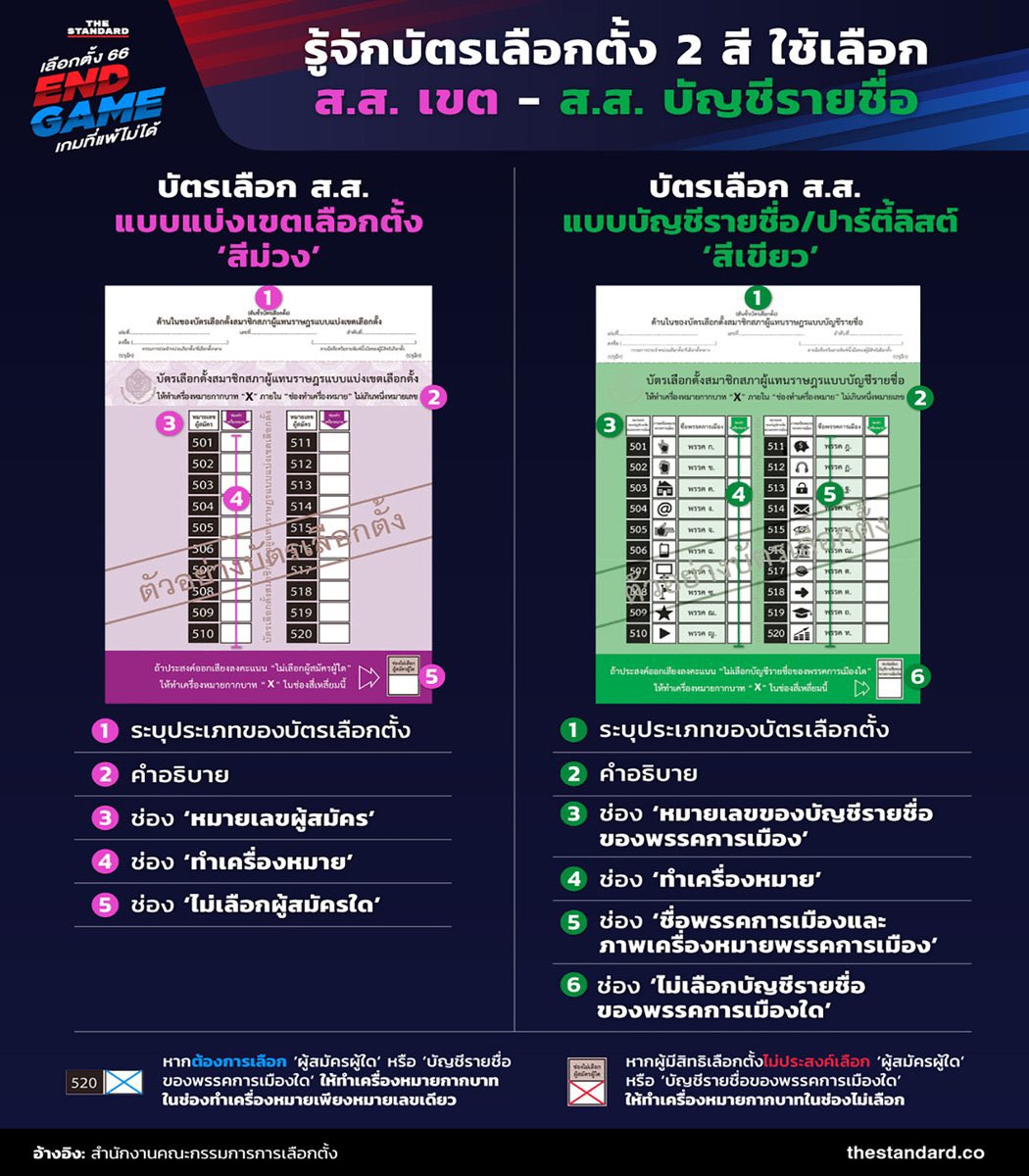 YEOMTAEGYUNTH's tweet image. วันนี้‼️ คลูที่ยังไม่ได้เลือกตั้ง อย่าลืมไปใช้สิทธิเลือกตั้งกันนะครับ 

🕗 สามารถไปใช้สิทธิได้ตั้งแต่เวลา 08:00-17:00 เลยครับ

🗳️ เช็กสิทธิ boraservices.bora.dopa.go.th/election/enqel…
🗳️ เช็กเบอร์ ส.ส. vote62.com/candidates/

อย่าลืมไปใช้สิทธิกันนะครับ เพื่อปากท้องและอนาคตที่ดีของพวกเรา 💖