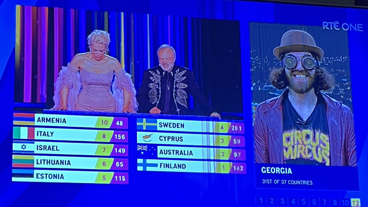 BigDirtyFry's tweet photo. They’re just pressing randomise on the character creation screen now #Eurovision https://t.co/w1wcOt5OGf