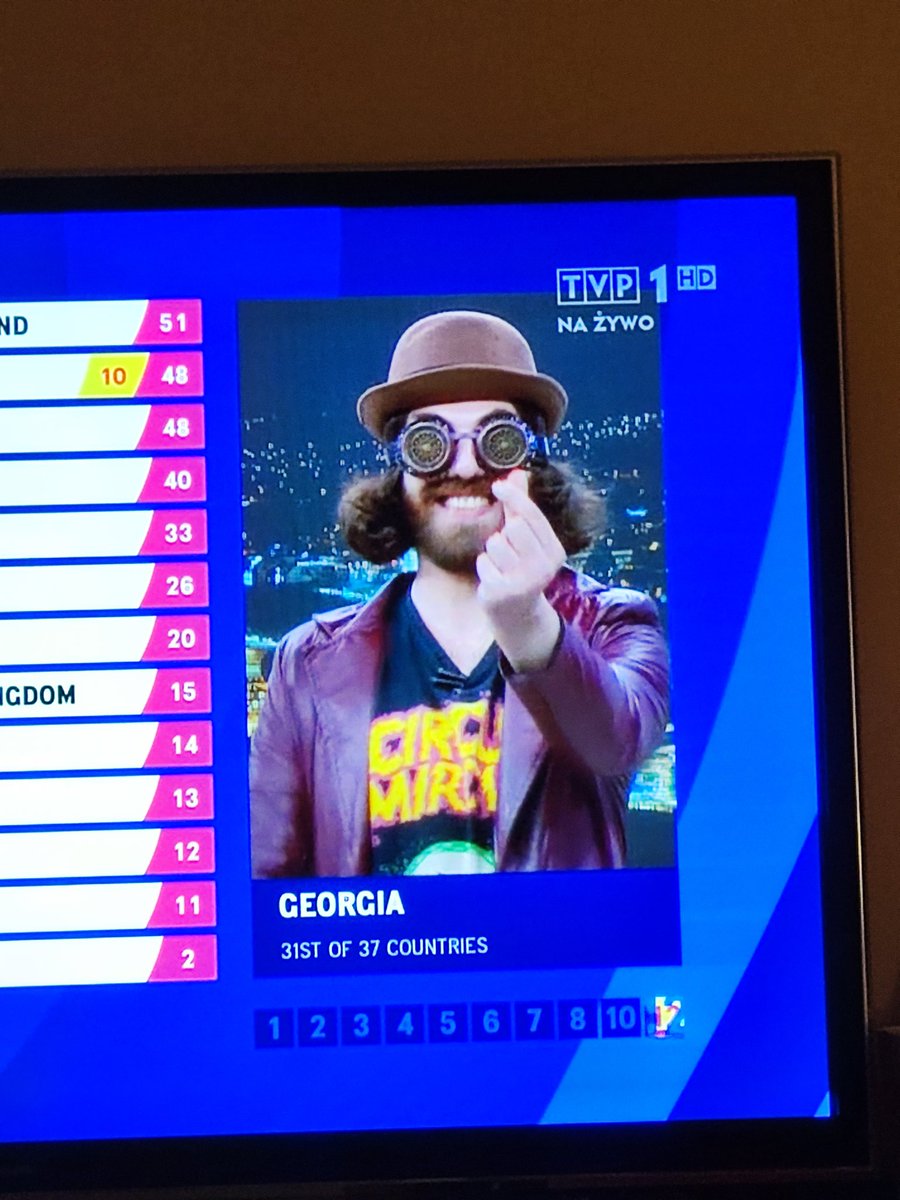 scooby_chrupki's tweet photo. Co to za świr #Eurovision2023 https://t.co/CsIhRCym5c