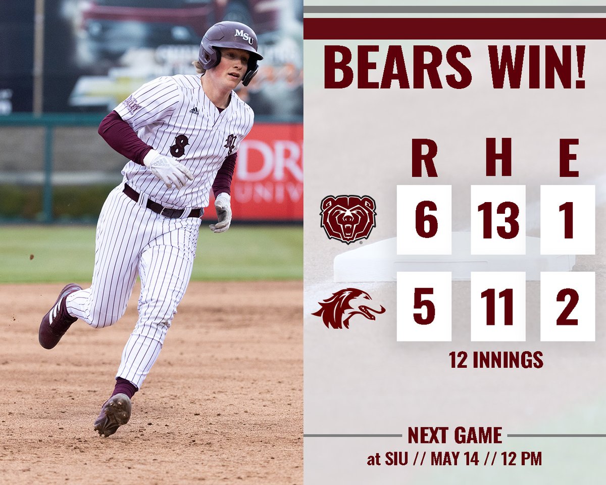MoStateBSB's tweet photo. BEARS WIN‼️

MoState scores 4 in the 9th to force extras and Mason Hull's leadoff homer in the 12th secures a 7th straight series win with a 6-5 victory at SIU. https://t.co/Vcg5qyUEU0