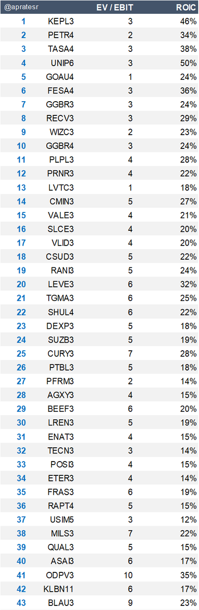 apratesr's tweet image. Fórmula Mágica de MAIO no ar!

Use com sabedoria.

#MagicFormula
