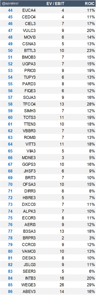 apratesr's tweet image. Fórmula Mágica de MAIO no ar!

Use com sabedoria.

#MagicFormula