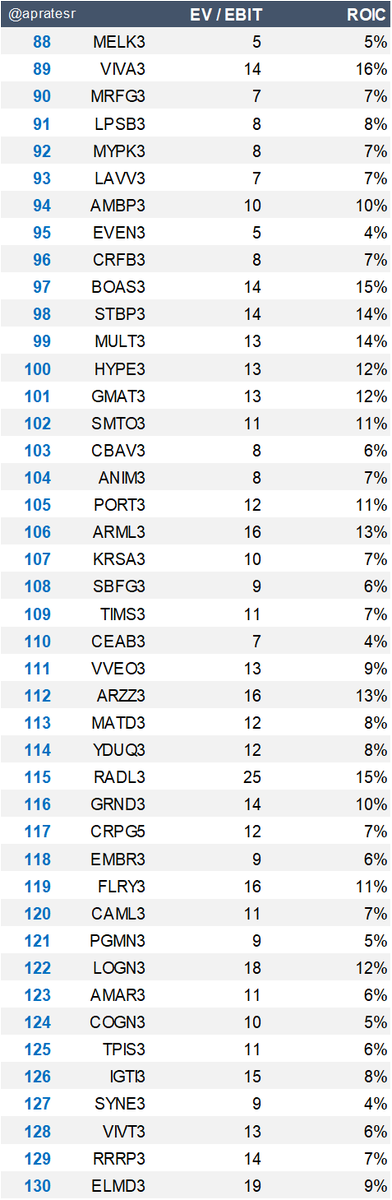 apratesr's tweet image. Fórmula Mágica de MAIO no ar!

Use com sabedoria.

#MagicFormula