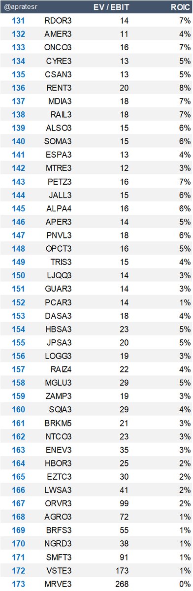 apratesr's tweet image. Fórmula Mágica de MAIO no ar!

Use com sabedoria.

#MagicFormula