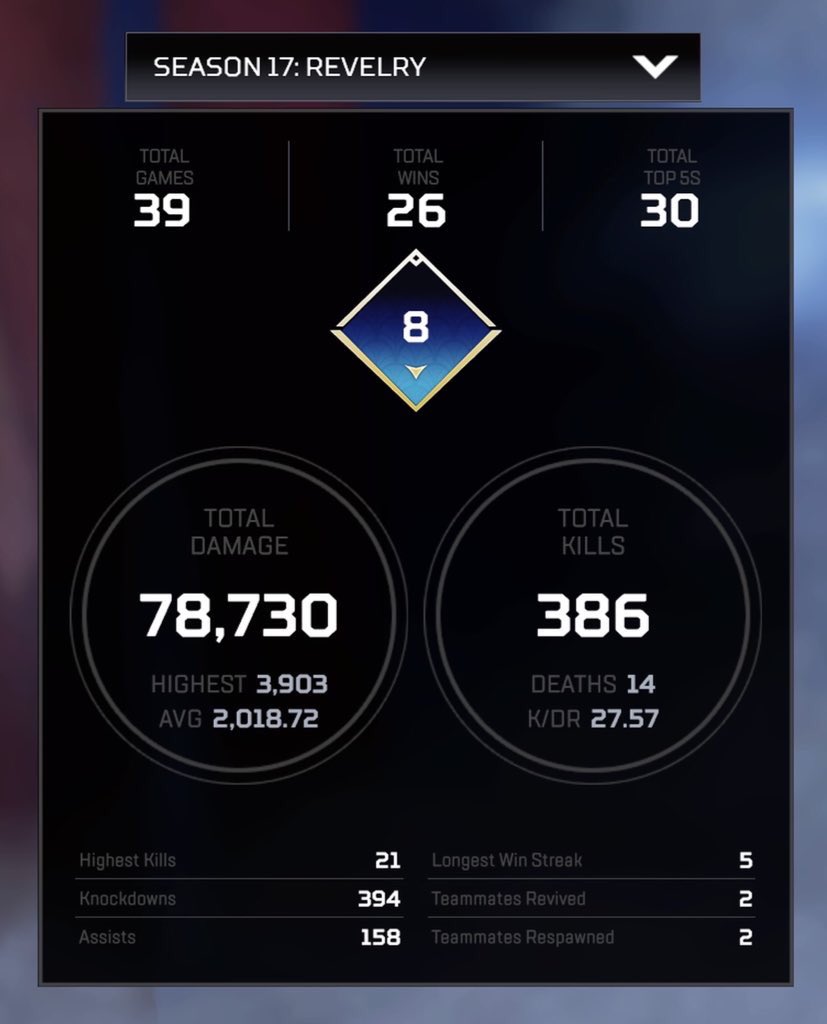 Season 17 stats so far