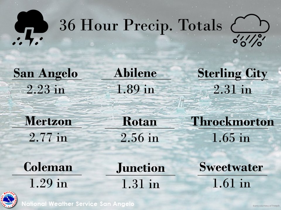 NWS San Angelo on Twitter "We saw some impressive rainfall totals