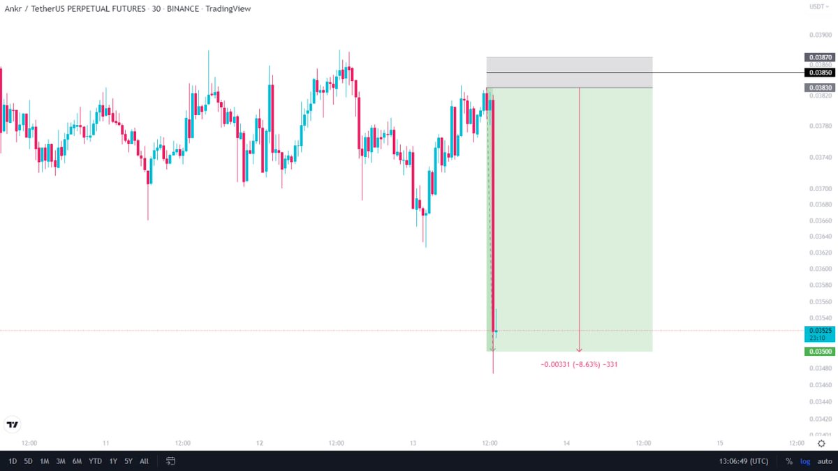 TraderGirlx's tweet photo. Full Targets ✅ 172% 🎯🎯🎯🎯 https://t.co/GmWR8KnEnu