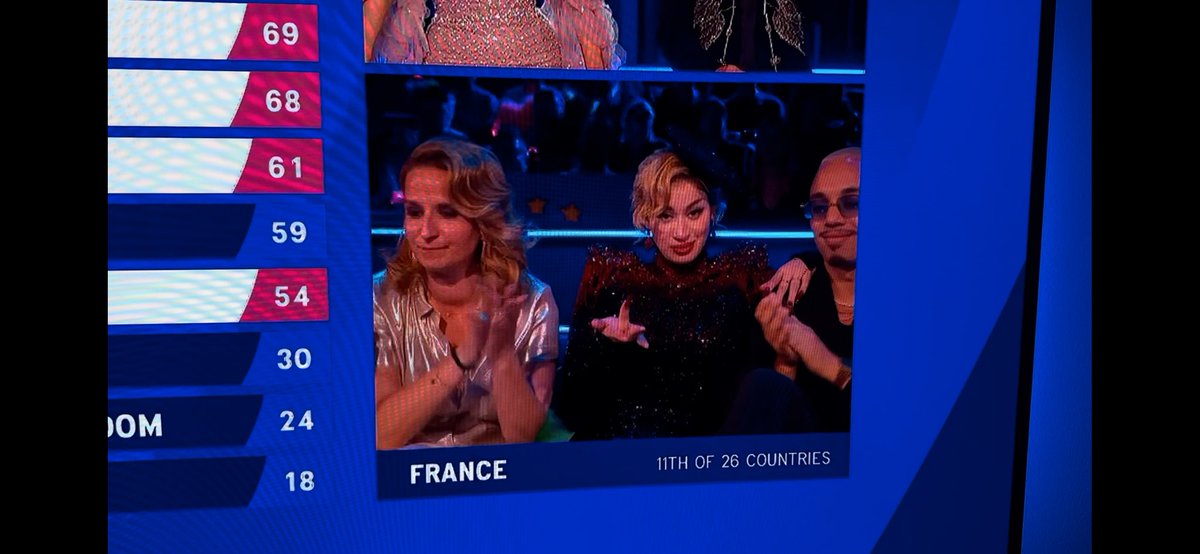 Quand t’es meilleure pour placer un doigt à l’antenne que ton pays au classement… #Eurovision2023