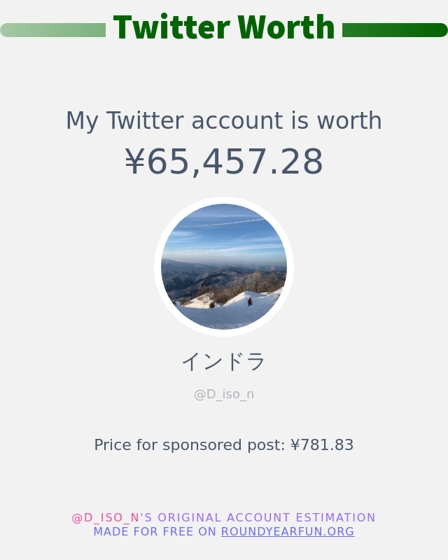 D_iso_n's tweet photo. 私のTwitterの価値は : ¥65,457.28

➡️ https://t.co/XzPib54Bo7 https://t.co/Jj5VoTGhwX