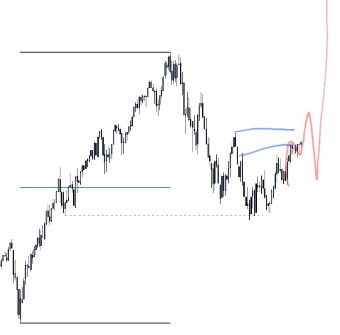 Billayarefx's tweet photo. @casper_smc As I see price is uptrend and I think if the price not able to hold that blue lines than price will go upside but if price respect it that blue you have to Wait confirmation and than wanna see goes down side .

It's only my idea 💡 https://t.co/C11rGZHMSU