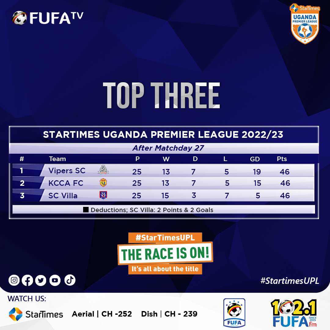 fufatv1's tweet image. #TheRaceIsOn and it's a nail-biting 3-horse race, who will lift the coveted #StartimesUPL trophy?

Replies will be read out in tonight's #TheGoal starting at 10 PM.