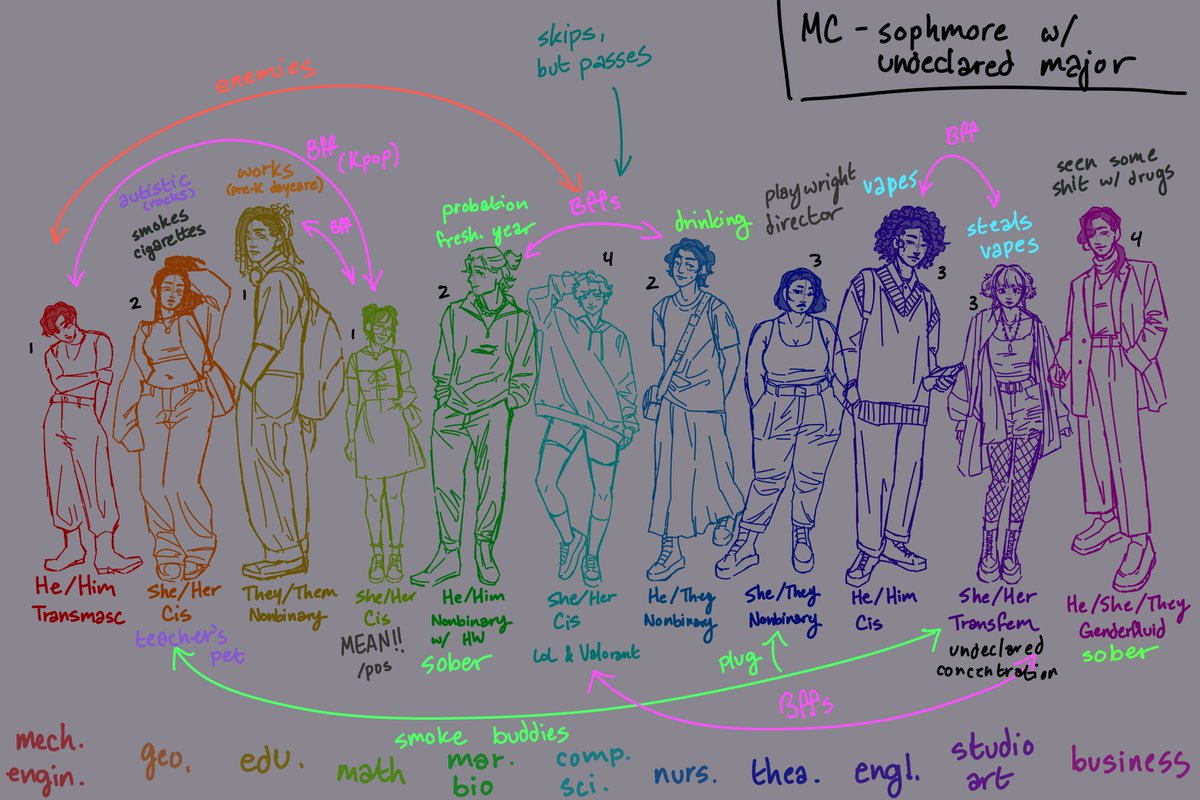 lightmode_juki's tweet photo. what if there was an otome game where you dated the different majors??? what if???? i promise im well i swear https://t.co/hPdNeHOTuu