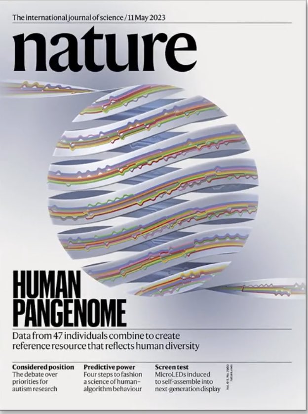 carol_perelman's tweet photo. 🧬Hace 20 años, el Programa de Genoma Humano descifró la secuencia de 1️⃣ individuo

Esta semana se publicó el Pangenoma, el DNA de 4️⃣7️⃣ personas de distintos orígenes, mostrando la GRAN diversidad humana y abriendo posibilidades para futuros avances🙌🏻🎉

🙏🏻https://t.co/eXYR2uLrIZ https://t.co/xfXK1SYB1d