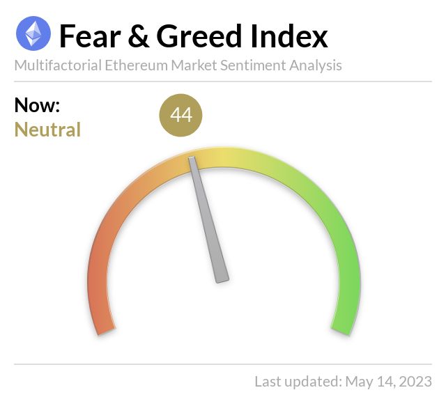 Ethereum Fear and Greed Index tweet media