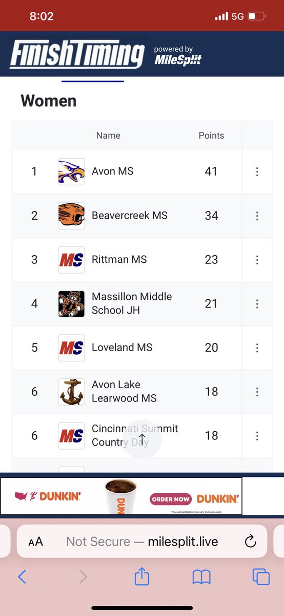Girls take 4th out of 88 teams today at the State Meet!!! #TIG #trackandfield