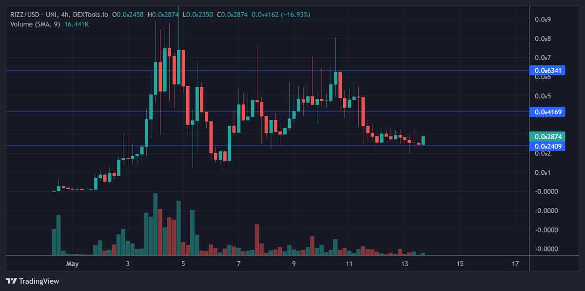 rich (Bad Goy) tweet media