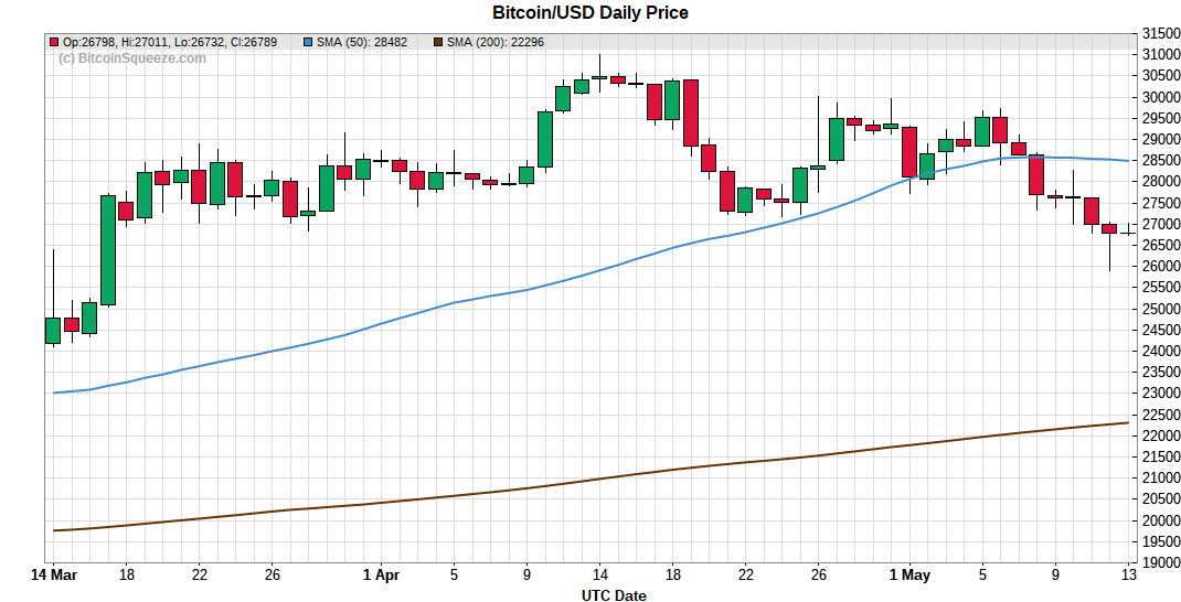 BitcoinSqueeze tweet media
