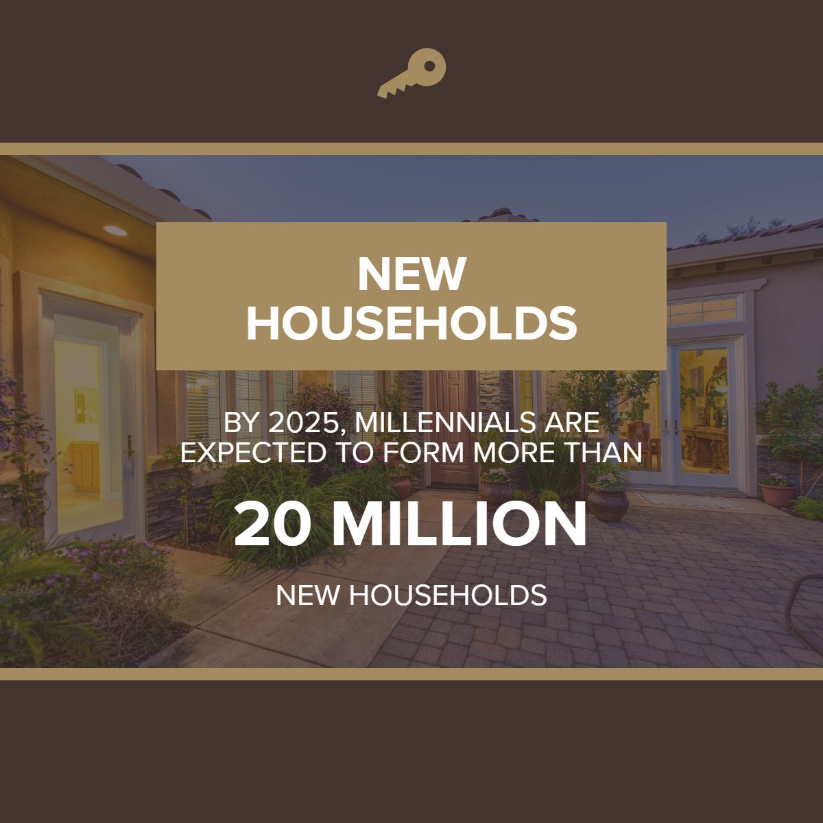 RaysHomeGuide's tweet photo. Did you know? 👀
By 2025, millennials are expected to form more than 20 MILLION new households.
#millennial #realestatemarket #realestatestyle #realestatefacts #coolfacts
#rayshomeguide https://t.co/ysSSWuCqss