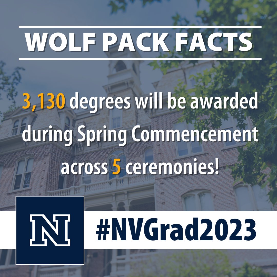 Did you know that during our spring commencement ceremonies, <a href="/unevadareno/">University of Nevada, Reno</a> will be handing out over 3,000 degrees to our Wolf Pack graduates! #WolfPackFacts #NVGrad2023