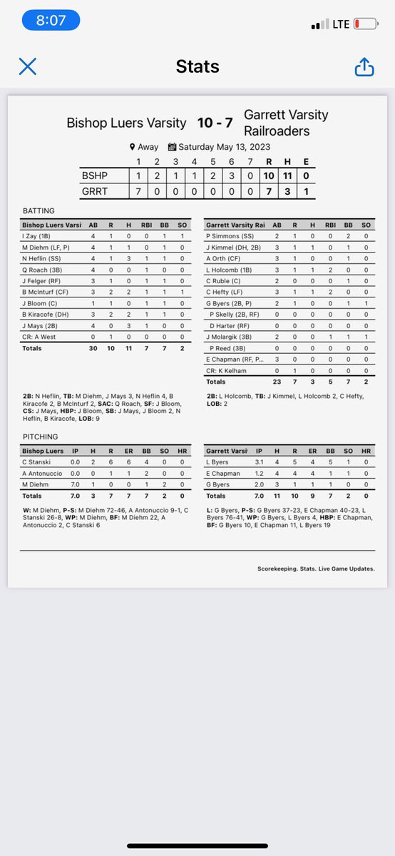 luersbaseball's tweet photo. Down 7-0 after 1 inning, the Knights came back to win the Garrett Invitational https://t.co/SkiJ3jMqCw