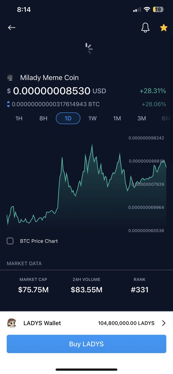 Destinypr2004's tweet photo. Bought my first bag $LADYS #MiladyMemeCoin #miladymaker #MiladyCoin #ladysarmy https://t.co/tdllTVBDBq