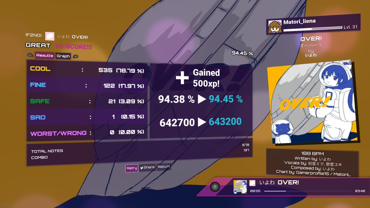 MatoriL's tweet photo. 왜애애애애ㅐㅔㅔ
I just obtained 643,200 (94.45 %) points in OVER! in @PHeartbeatGame #ProjectHeartbeat https://t.co/dQfwZnfHTN