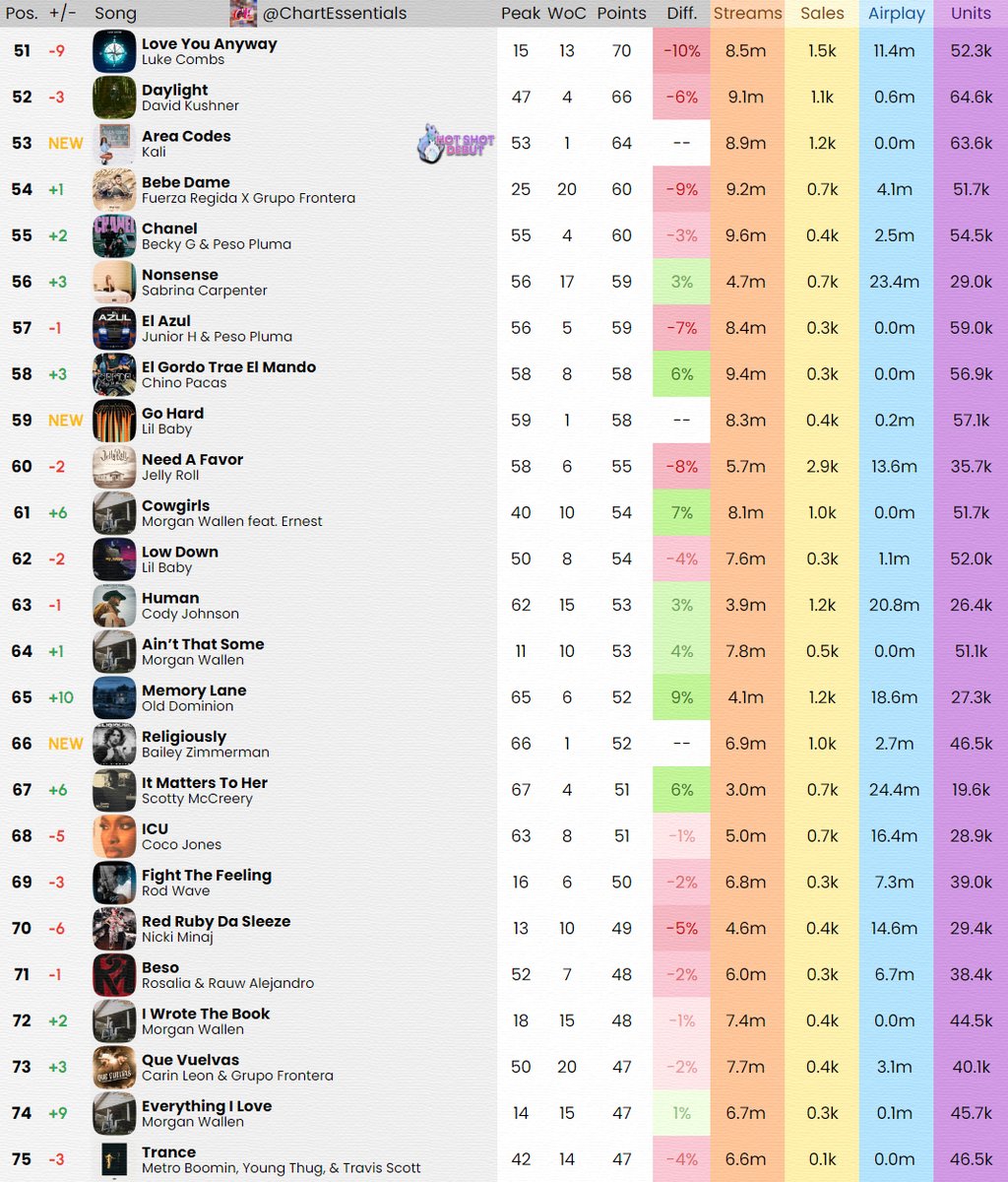 Chart Essentials tweet media